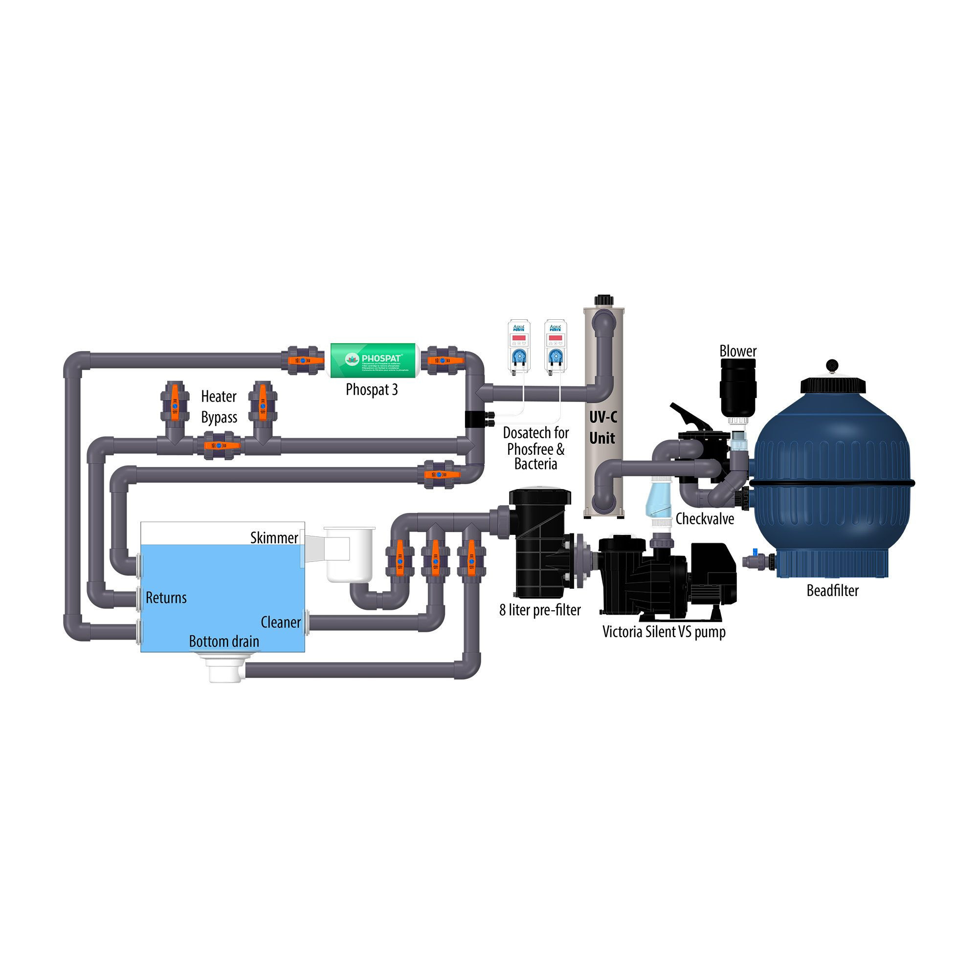 AquaForte Plug & Swim Biopool typ 4 filtrační set