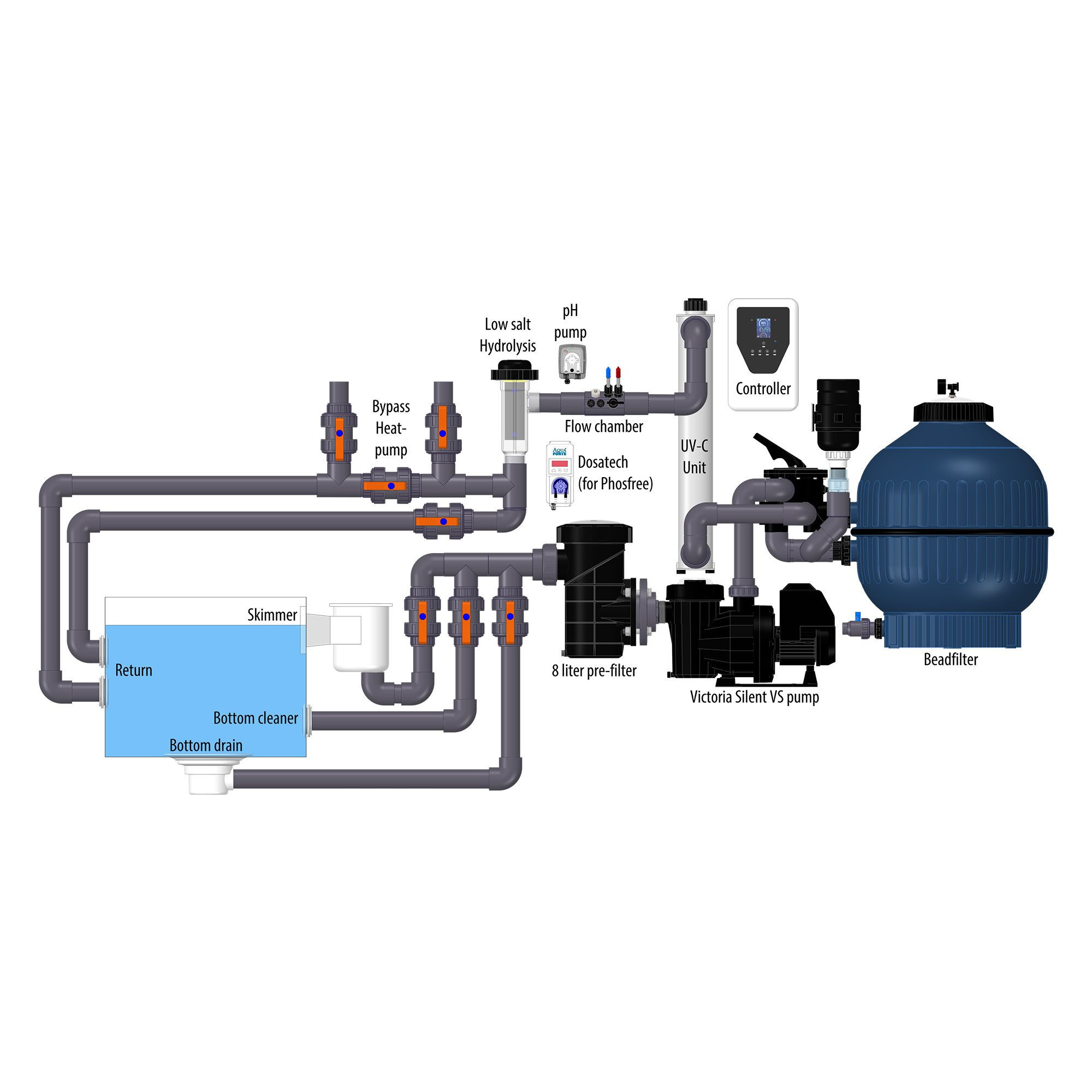 AquaForte Plug & Swim Biopool typ 5 filtrační set